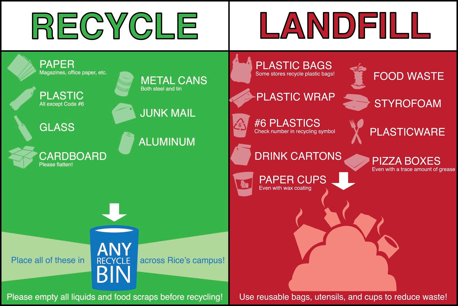 How Global Recycling Markets Impact Rice Sustainability Rice University